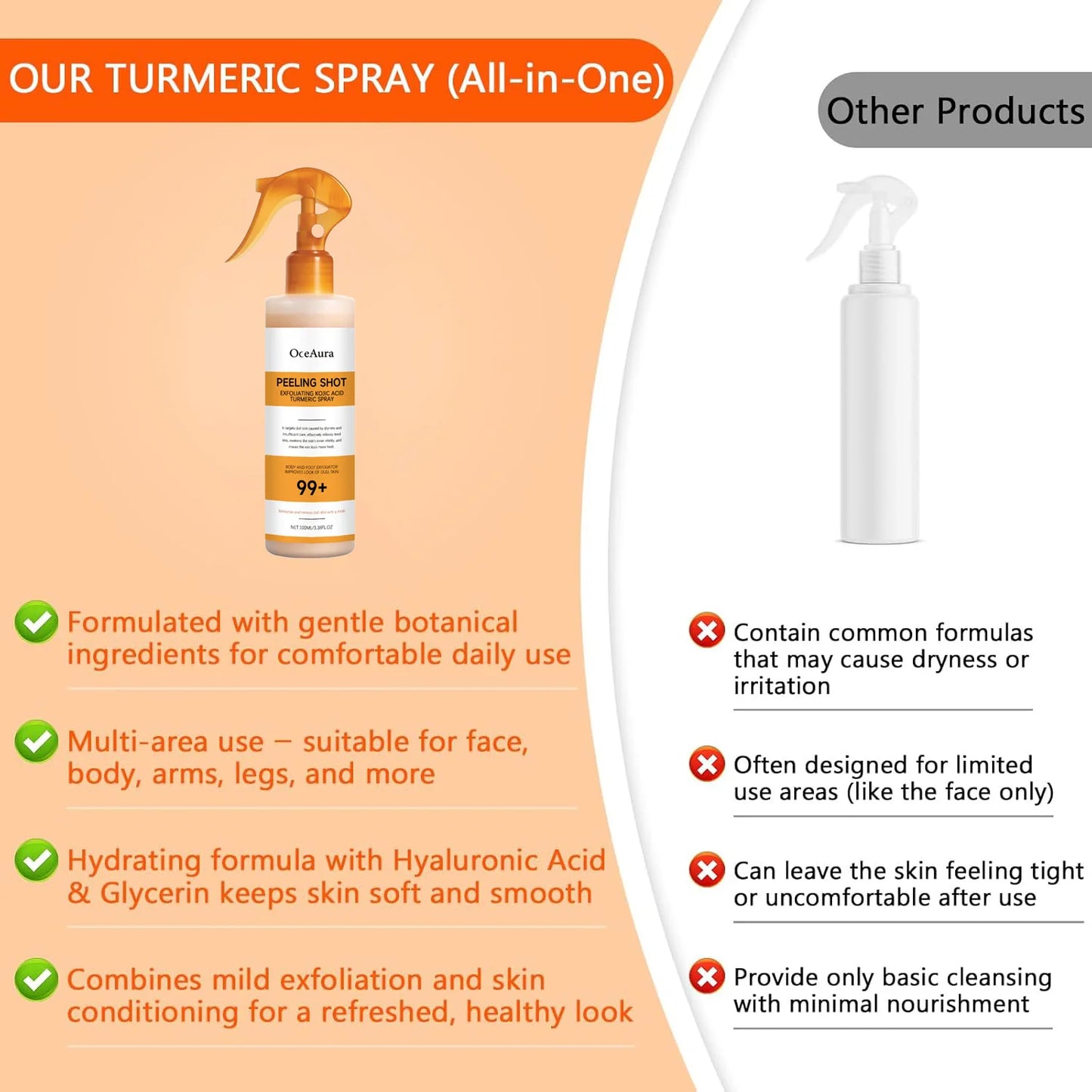 Kojic Acid & Turmeric Body Spray