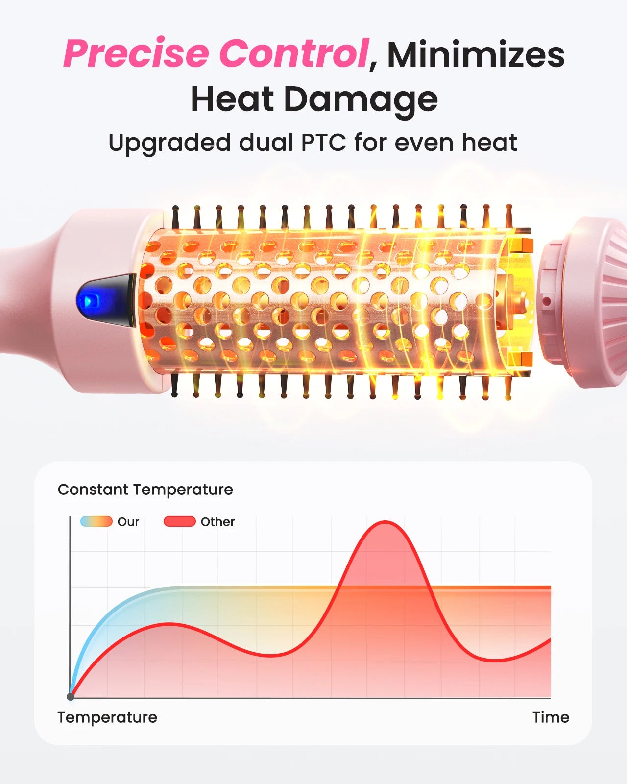 Dual Voltage Ionic Thermal Brush